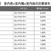 コンパクトカー総合ランキング