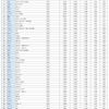 SUV総合ランキング