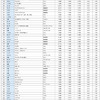 総合ランキング
