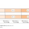 自宅外通学を始めるための費用（入学者1人あたりの費用）