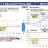 新所得連動返還型奨学金制度の創設について（検討素案）