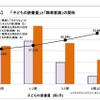 「子どもの読書量」と「職業意識」の関係