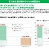 東日本大震災後の子どもの体型変化