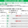 震災による子どもの生活・成長への影響