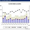 民生用電子機器国内出荷金額の推移