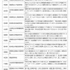第5回　科学の甲子園　出場校コメント