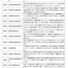 第5回　科学の甲子園　出場校コメント