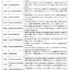 第5回　科学の甲子園　出場校コメント