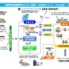 高等学校基礎学力テストの全体イメージ（たたき台）