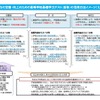 基礎学力の定着・向上のための高等学校基礎学力テストの活用方法イメージ（たたき台）