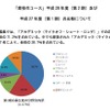 高校生コース・第2期生 分野別応募内訳