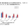 高校生コース・第1期と第2期の応募数比較