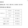 高校生コース・第2期 分野別応募人数