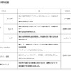 高校生コース 各分野の紹介