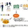 ユニエコ　募金の仕組み