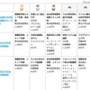 各大学生協の売上げ上位の書籍　画像出典：2016年2月25日（木）全国大学生活協同組合連合会発表情報