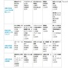 各大学生協の売上げ上位の書籍　画像出典：2016年2月25日（木）全国大学生活協同組合連合会発表情報