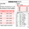 首都高速の料金について