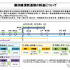 横浜横須賀道路の料金について
