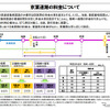 京葉道路の料金について