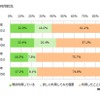 電子書籍の利用状況