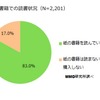 紙書籍での読書状況