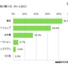 紙書籍の購入先