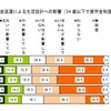 奨学金返還による生活設計への影響