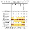 奨学金返還による生活設計への影響