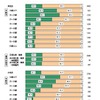 奨学金制度利用の有無