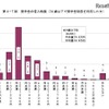 奨学金の借入総額