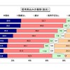 採用見込みの推移（総合）