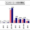 エントリーシート受付開始