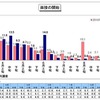 面接の開始