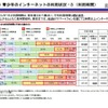 平成27年度「青少年のインターネット利用環境実態調査」　ポイント3　青少年のインターネットの利用状況3（利用時間）　（画像出典：内閣府　2016年2月26日発表資料）