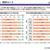 平成27年度「青少年のインターネット利用環境実態調査」　ポイント11　家庭のルール　（画像出典：内閣府　2016年2月26日発表資料）