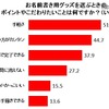 名前書きグッズを選ぶときのポイント