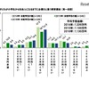 小学生から社会人になるまでに必要だと思う教育資金