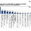 学資保険を選んだ理由