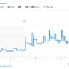 心拍計のデータはこのようにグラフにして表示できる。グラフに途切れた部分があるのは、入浴時に外しているため。