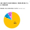 現在習い事に通っているか