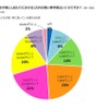 子ども1人あたりにかける1か月の習い事予算