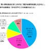 習い事を始めたきっかけ