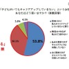 「子どもがいてもキャリアアップしてきたい」という女性に対してどう思うか？