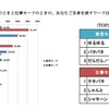 育児モードのときと仕事モードのときの、自身を表すワードは？