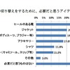 仕事モードへの切り替えをするために、必要だと思うアイテムは？