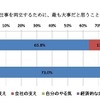 育児と仕事を両立するために、もっとも大事だと思うことは？