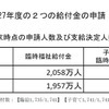 平成28年度1月末時点の申請人数・支給決定人数