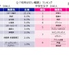 中学生のなりたい職業ランキング