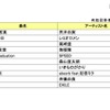 卒業ソングランキング2016（1位～10位）